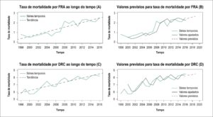 Figura 1