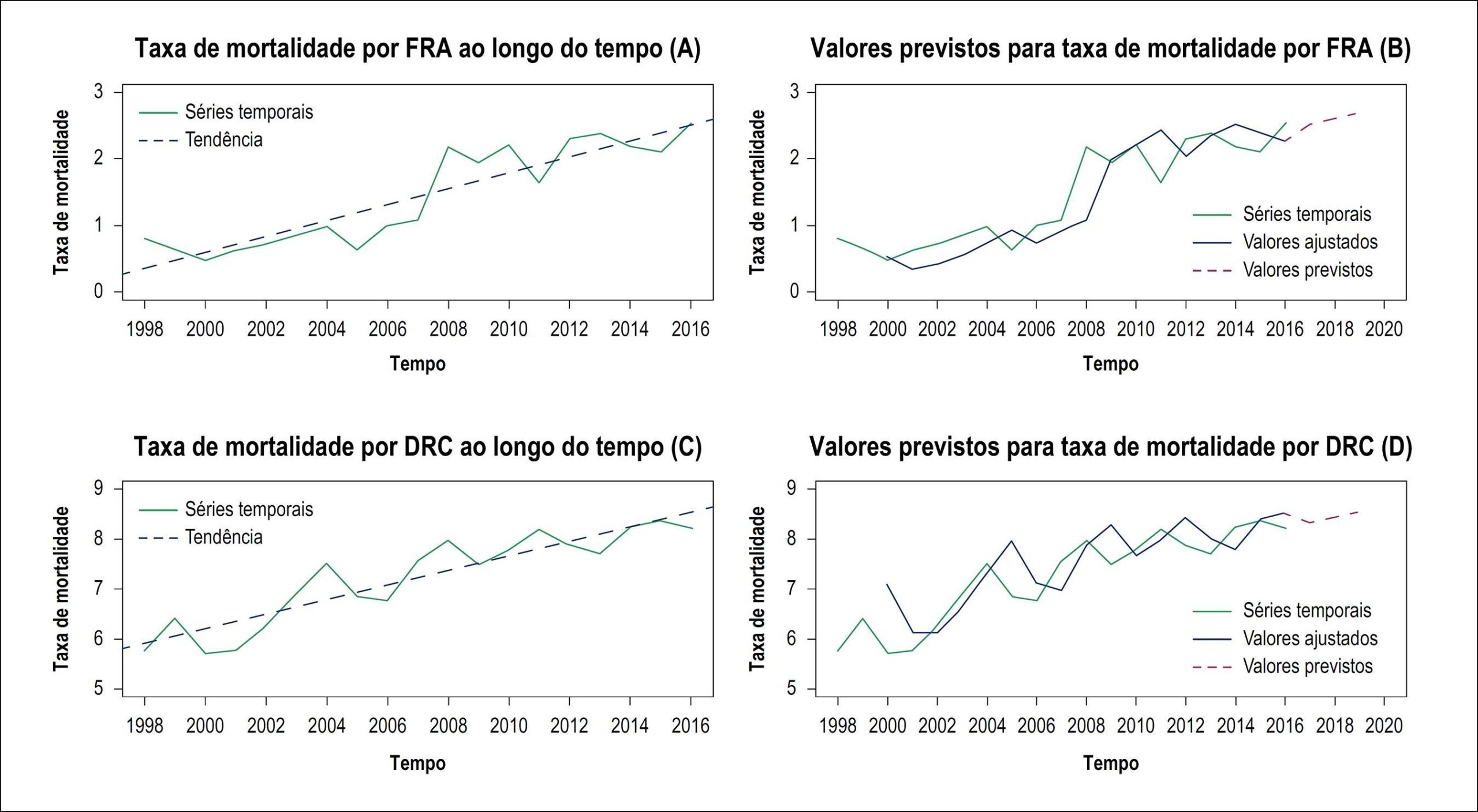Figura 1