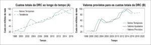 Figura 3