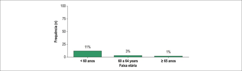 Figura 2