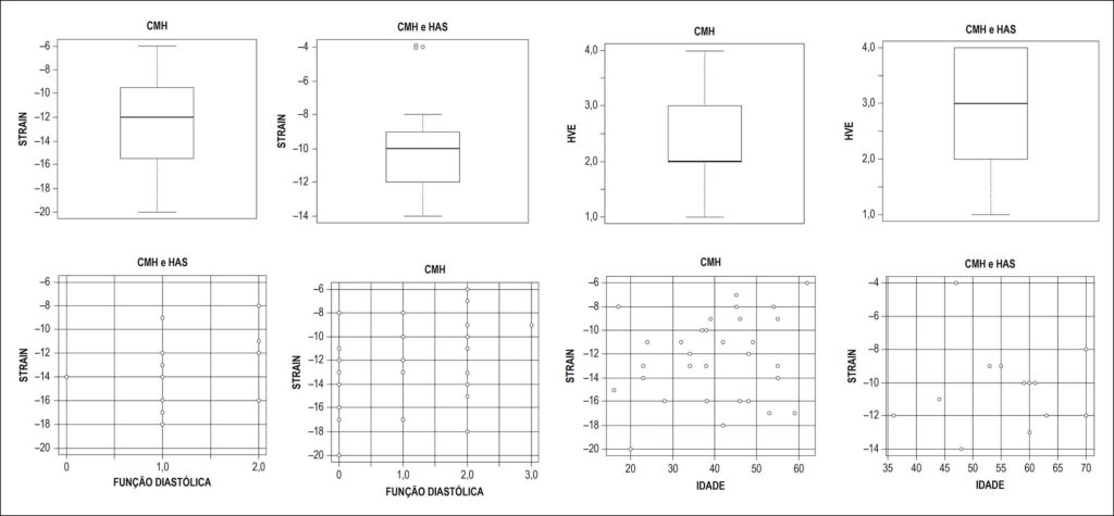 Figura 4