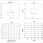 Figura 4