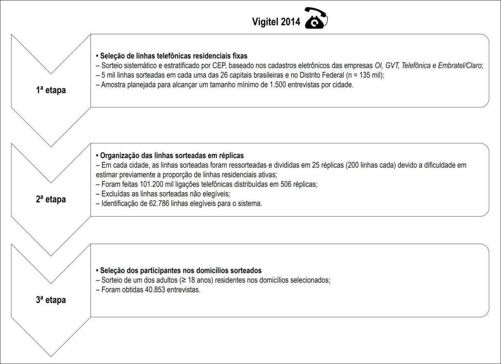 Figura 1