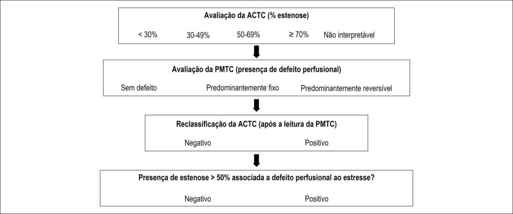Figura 2