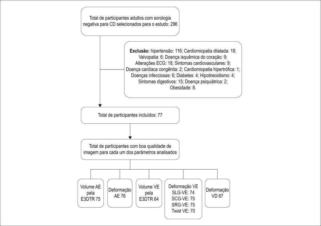 Figura 1