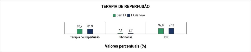 Figura 2