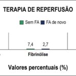 Figura 2
