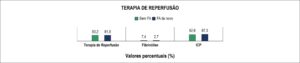 Figura 2