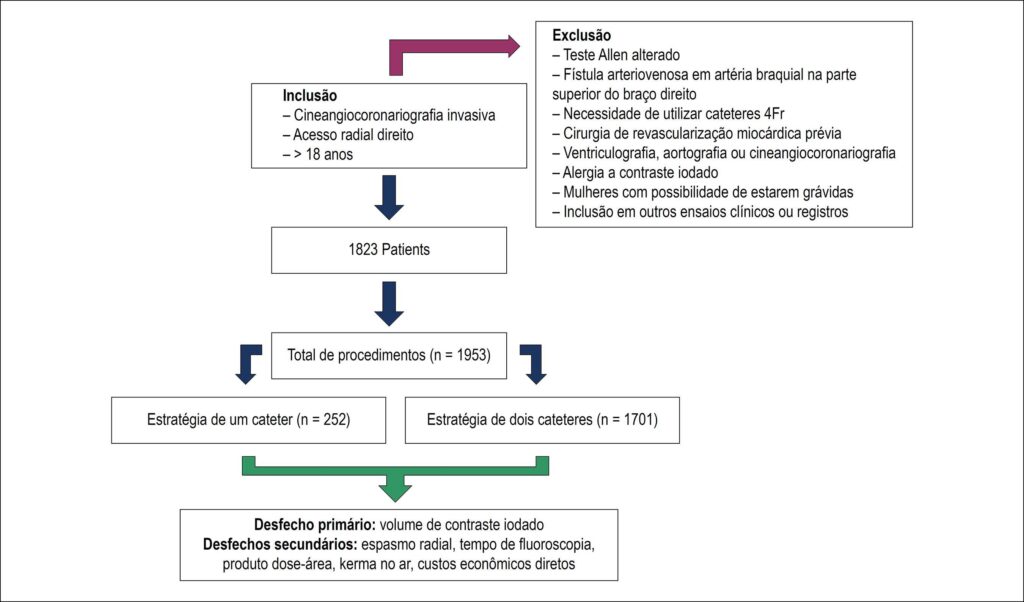 Figura 2