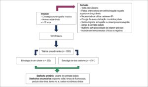 Figura 2
