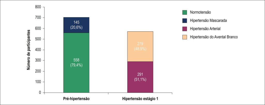 Figura 3