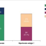 Figura 3