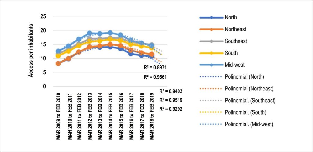 Figure 1.3