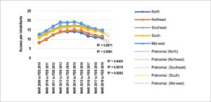 Figure 1.3