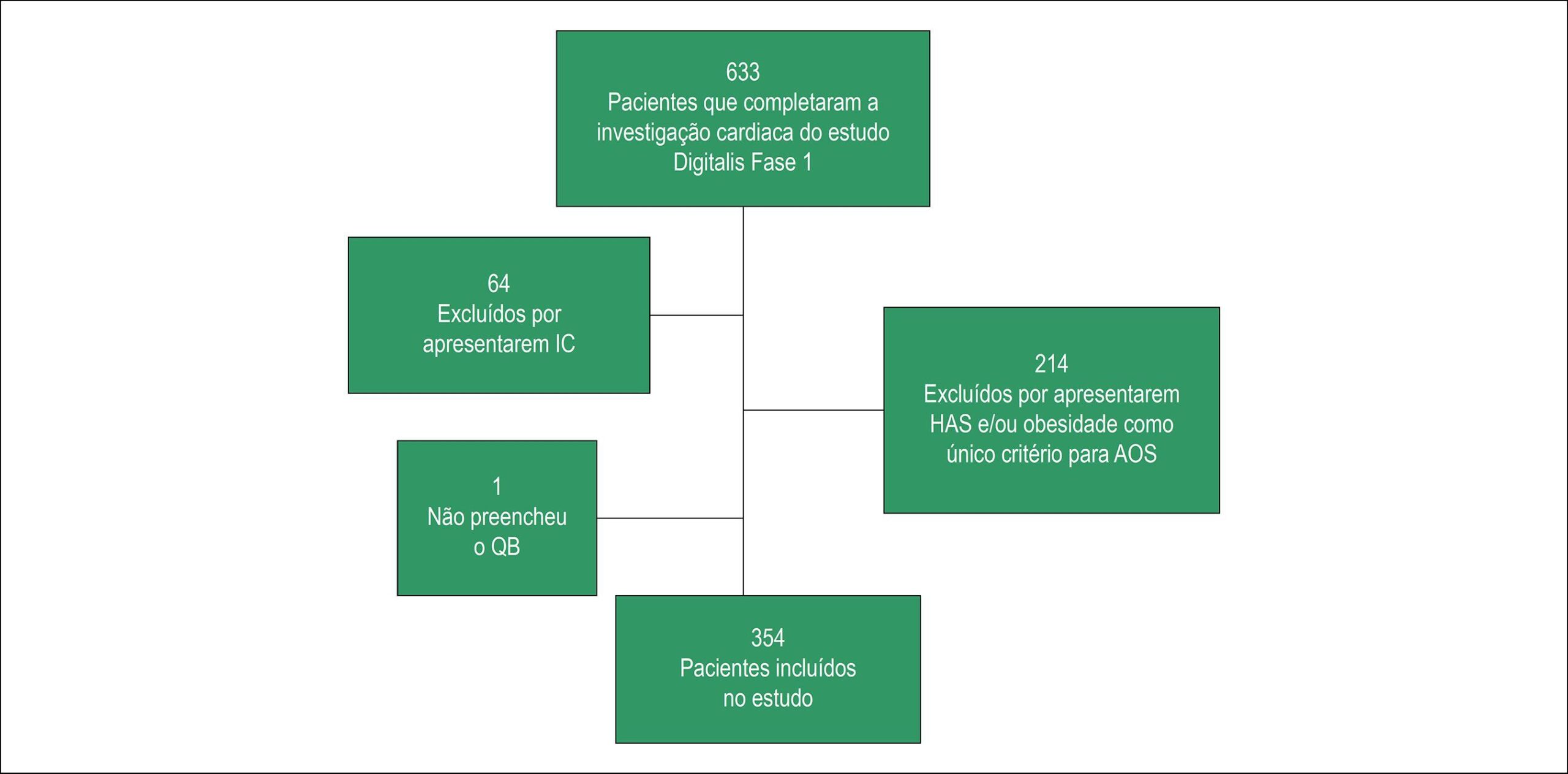 Figura 1