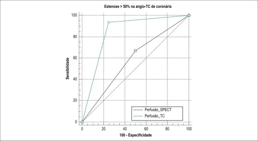 Figura 4