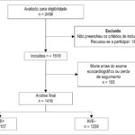 Figura 1