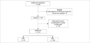 Figura 1