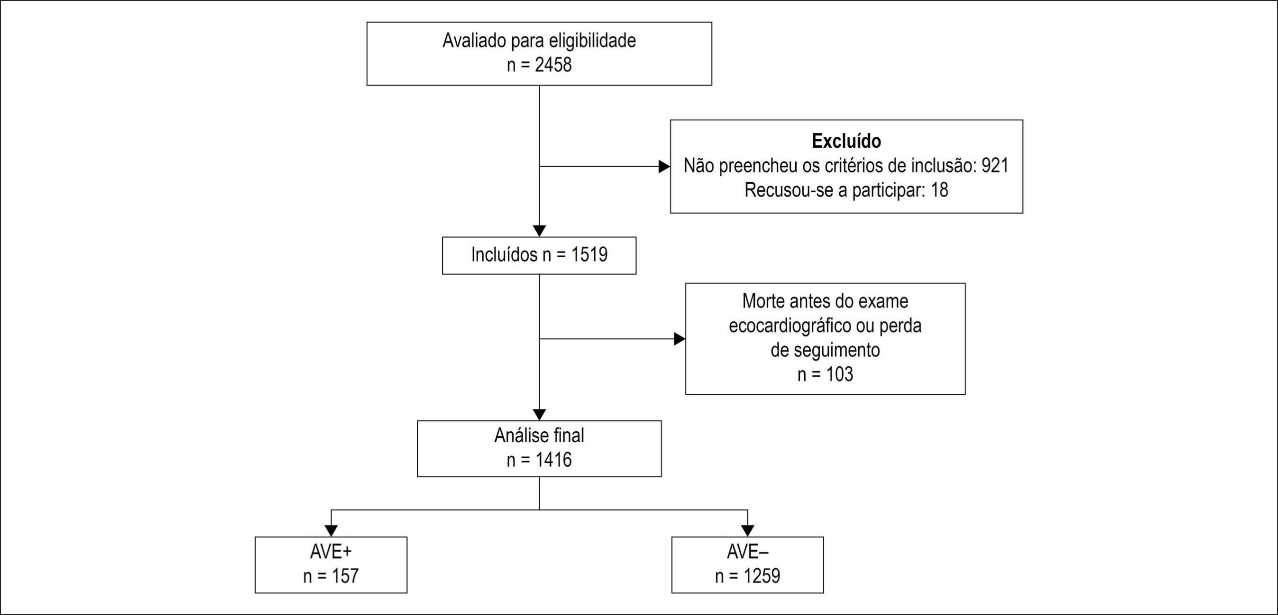 Figura 1