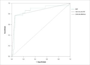 Figura 4