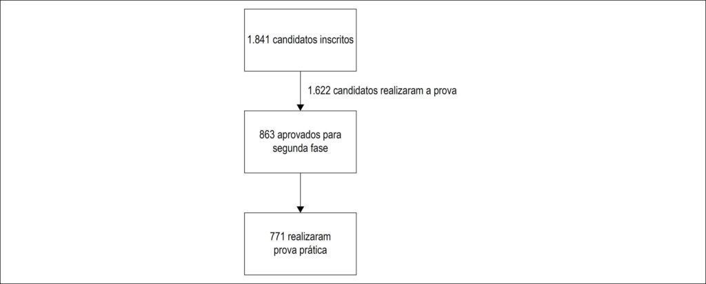 Figura 1