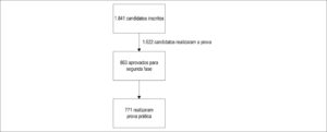 Figura 1