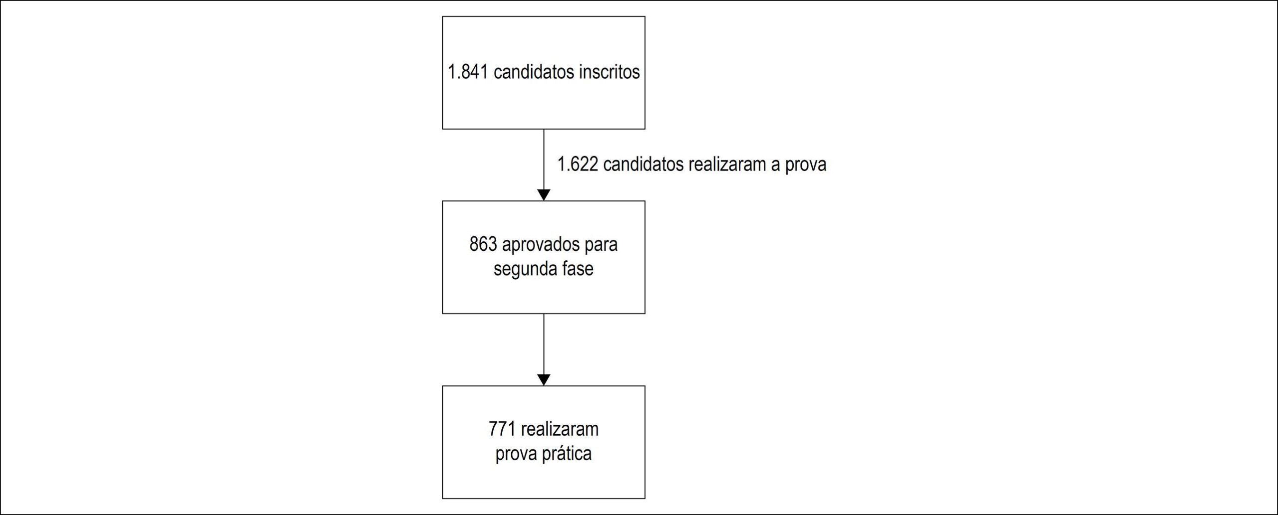 Figura 1