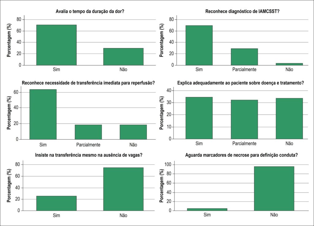 Figura 4