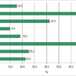 Figura 1