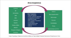 Figura 2