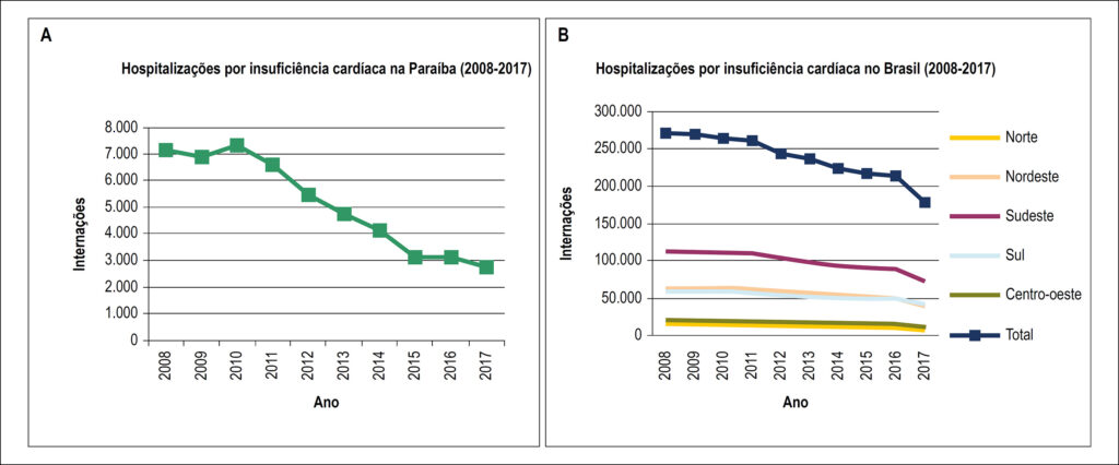 Figura 1
