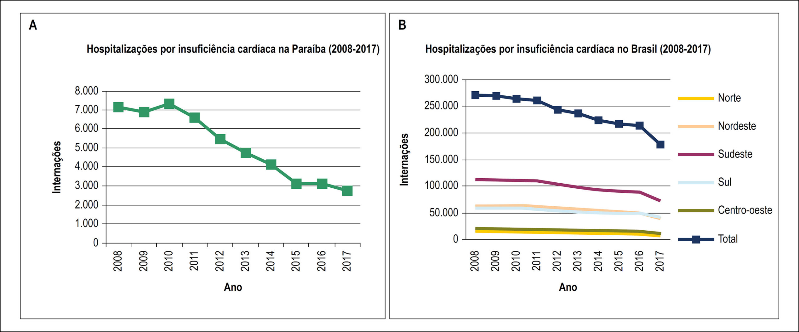Figura 1