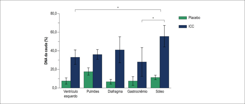 Figura 2