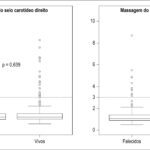 Figura 2