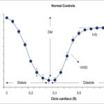 Figura 2