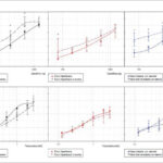 Figura 2