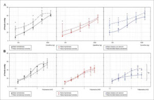 Figura 2