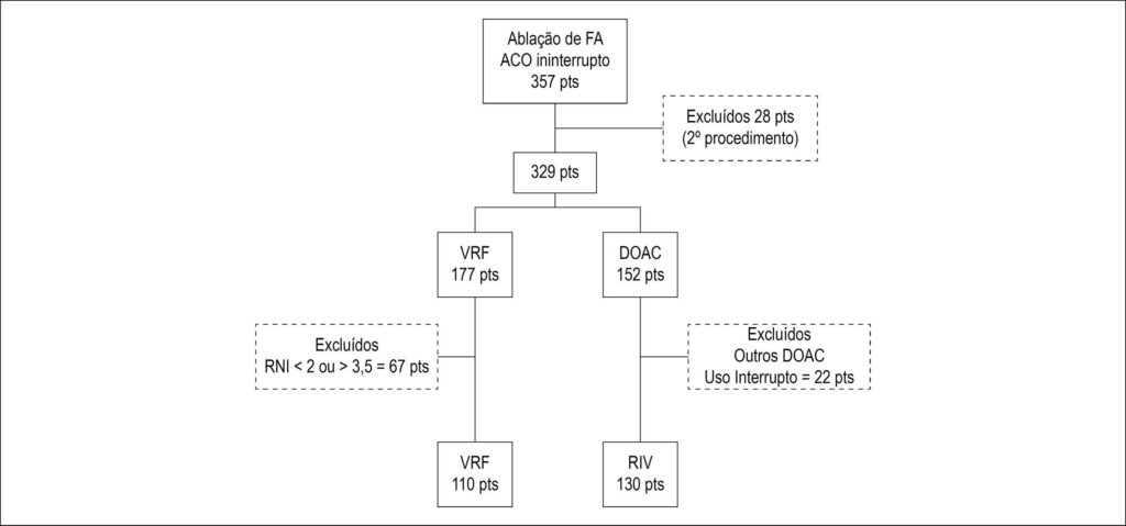 Figura 1