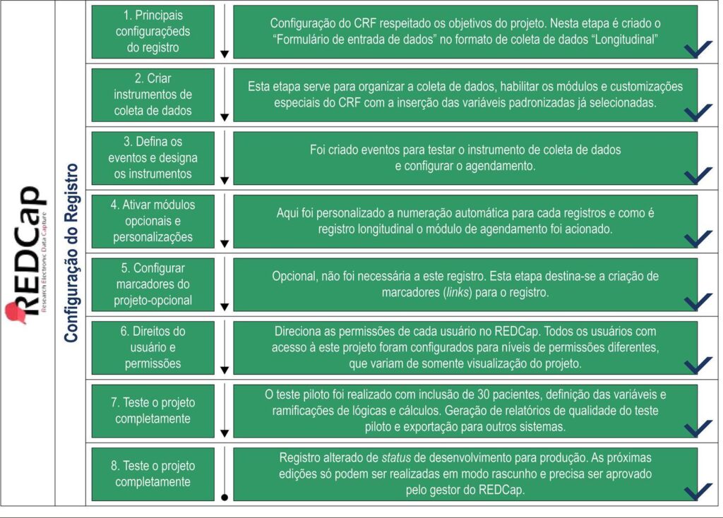 Figura 2