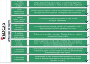 Figura 2