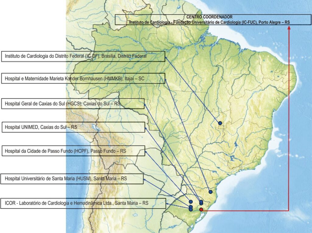 Figura 3