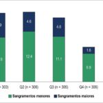 Figura 3