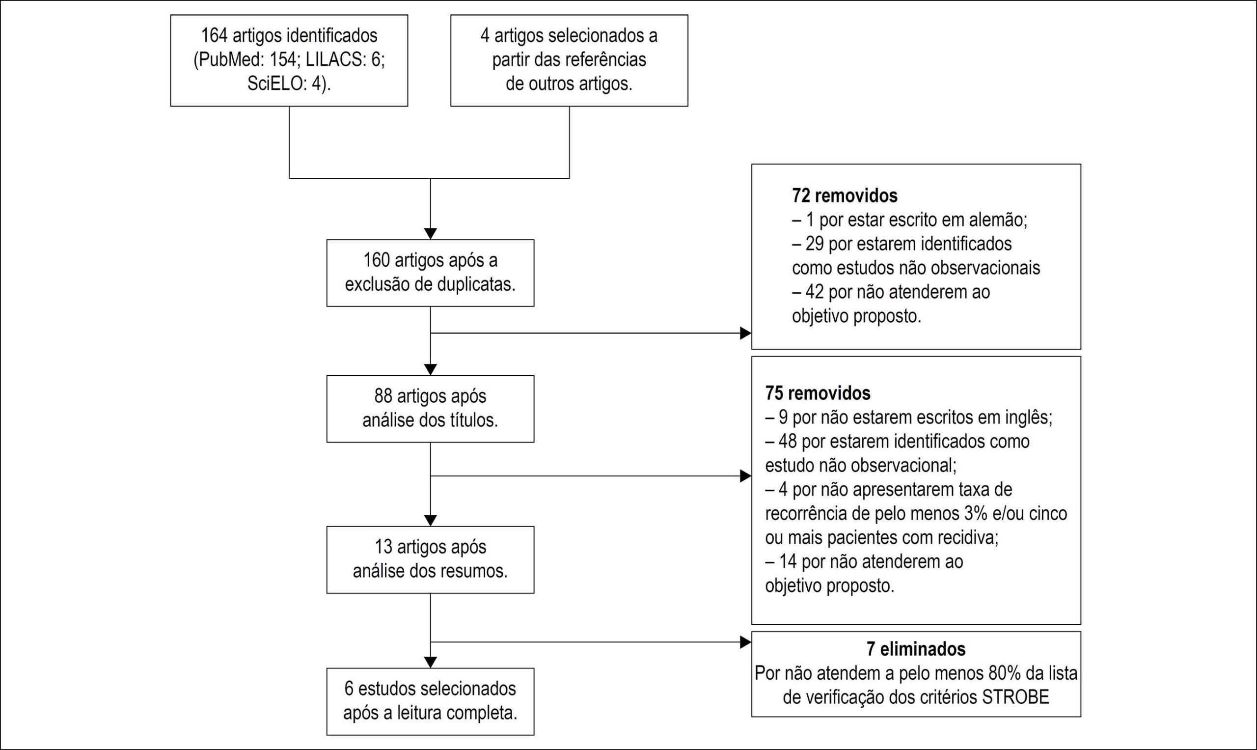 Figura 1