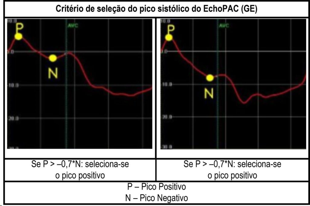 Figura 4