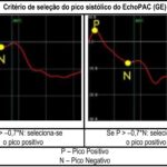 Figura 4