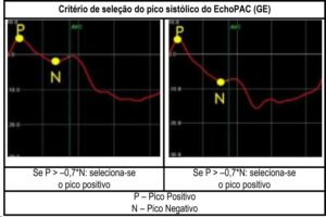 Figura 4