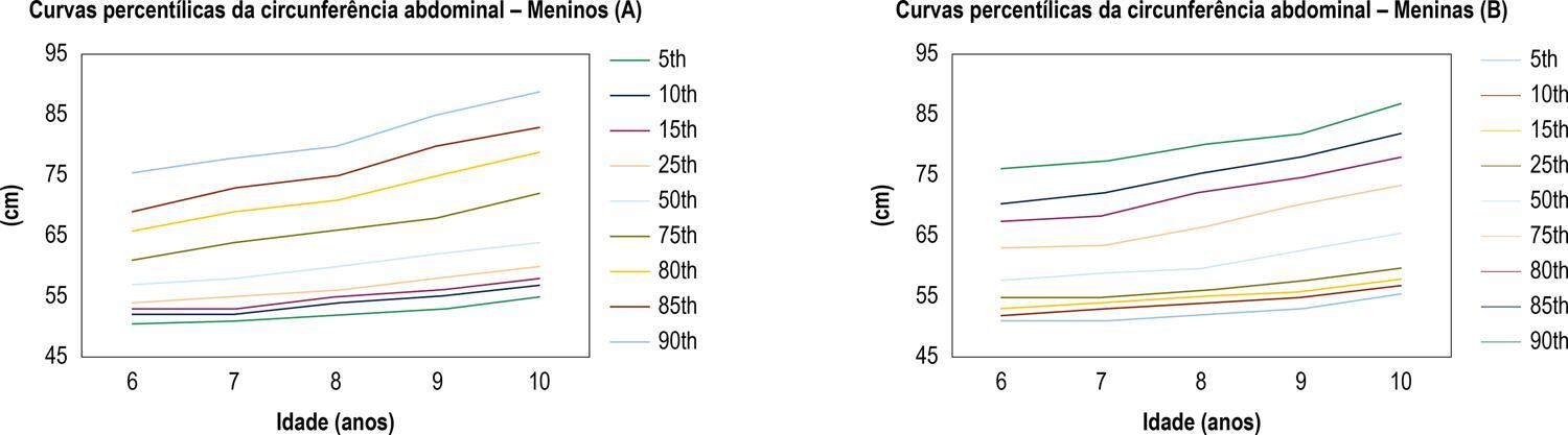 Figura 1