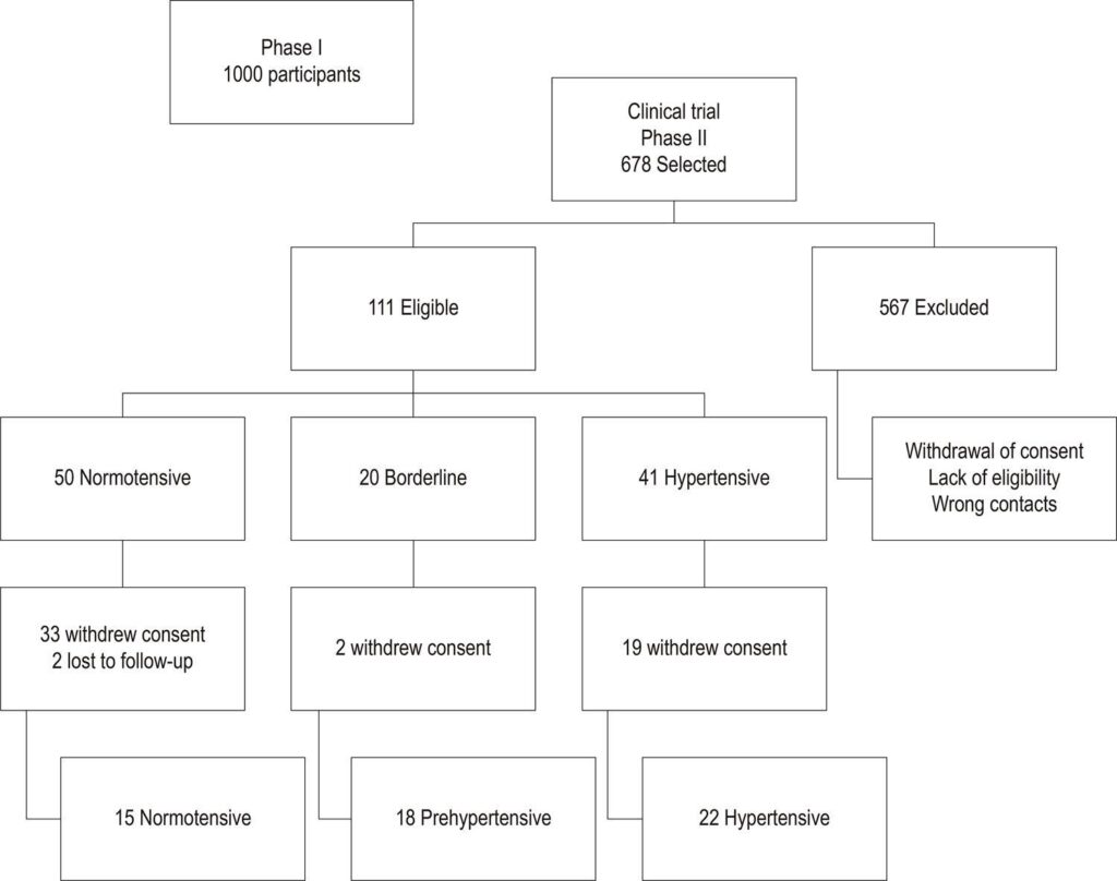 Figure 01