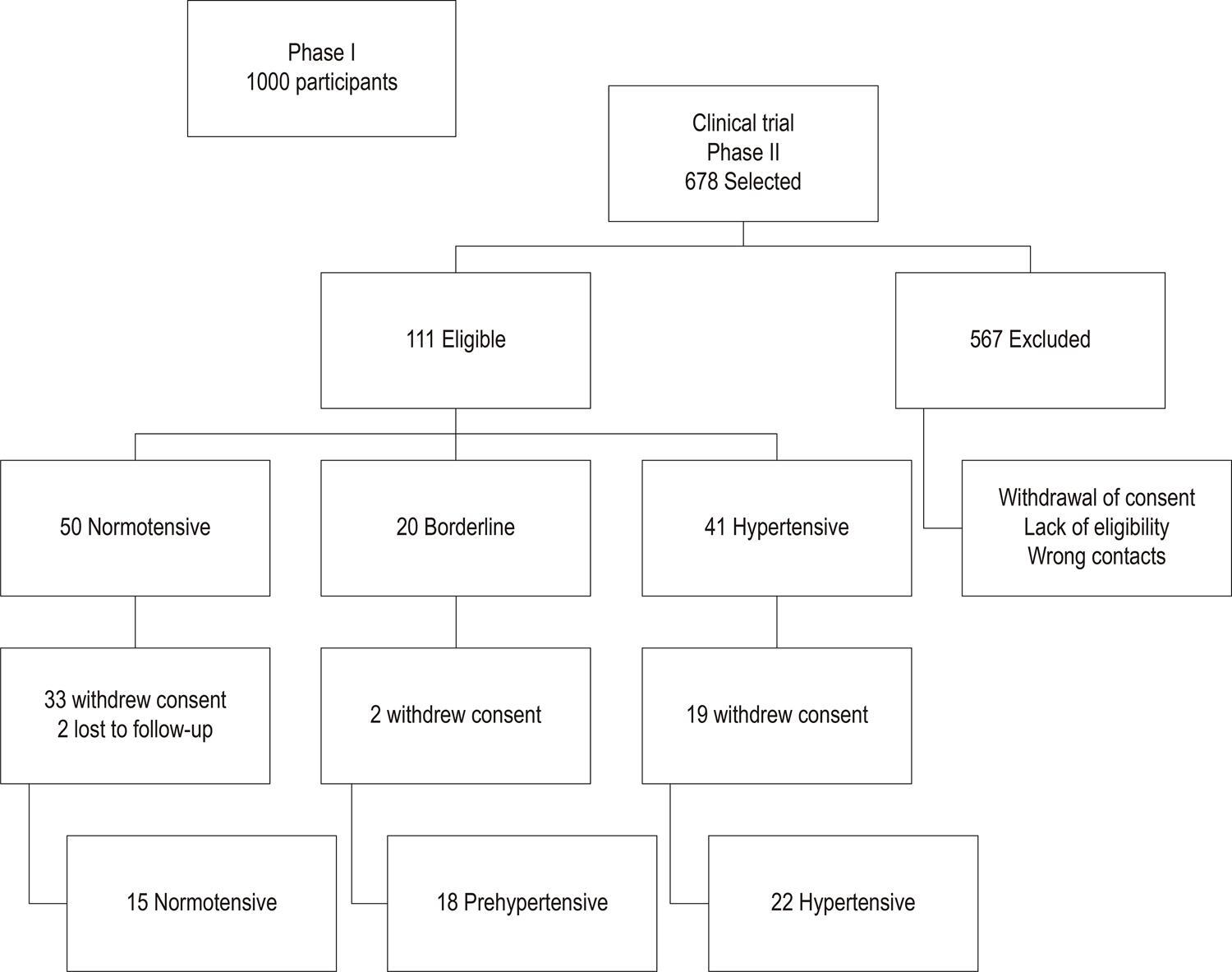 Figure 01