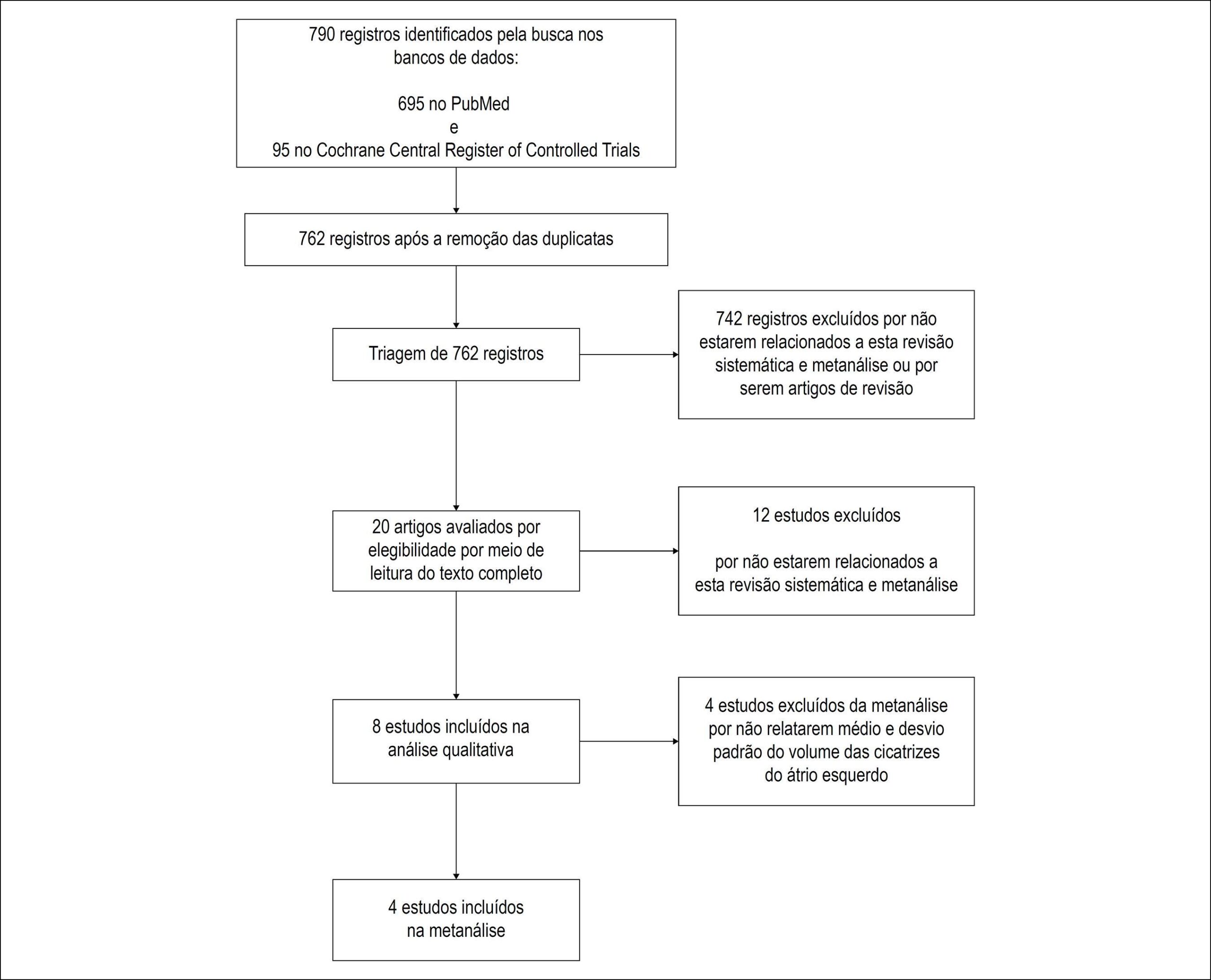 Figura 1
